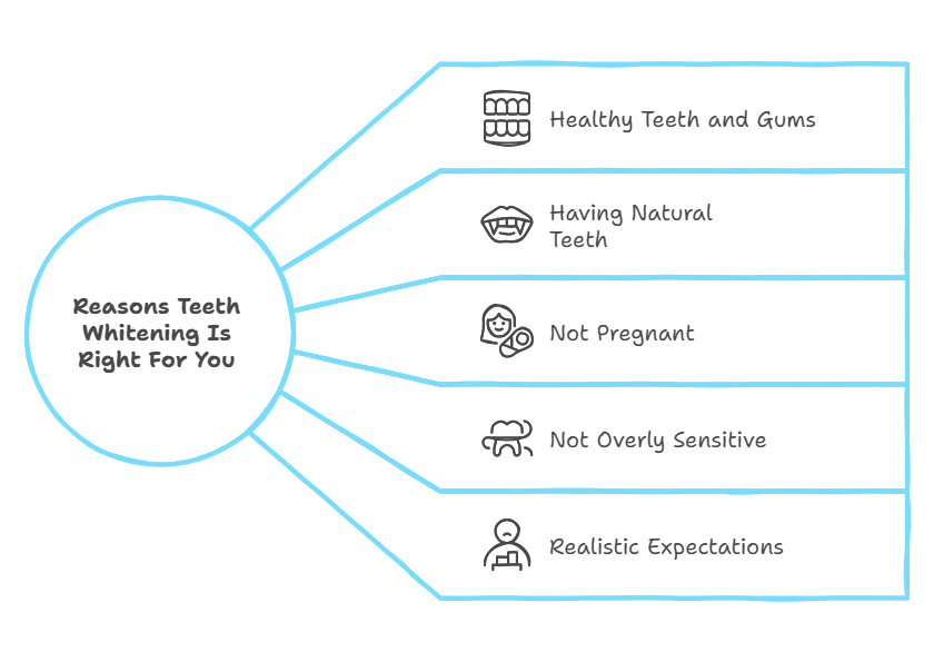 Reasons teeth whitening is right for you
